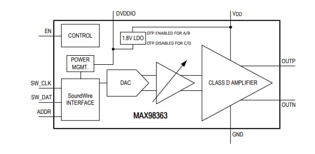 Schéma de principe - Analog Devices / Maxim Integrated Amplificateurs de classe D Soundwire® MAX98363 